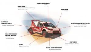 acciona-100-ecopowered-dakar-infographic-b
